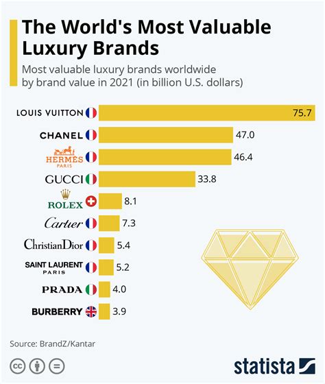 louis vuitton market share 2018|Louis Vuitton sales forecast.